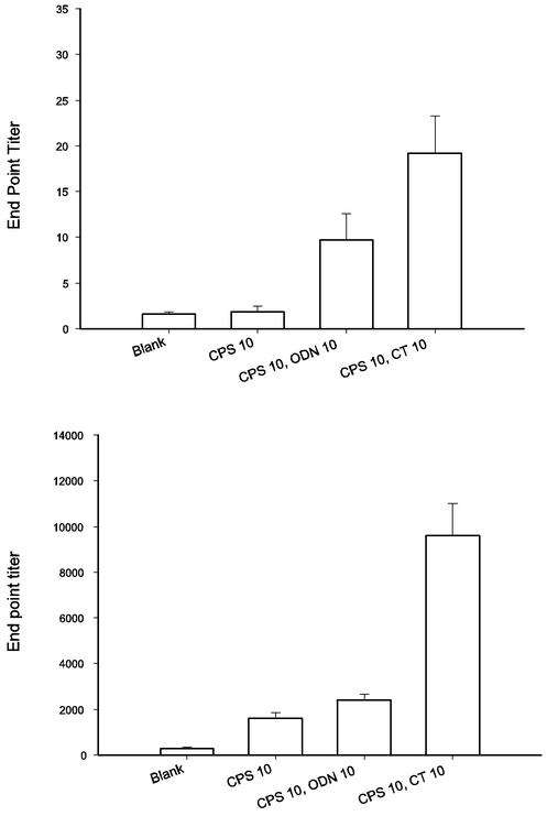 FIG. 9.