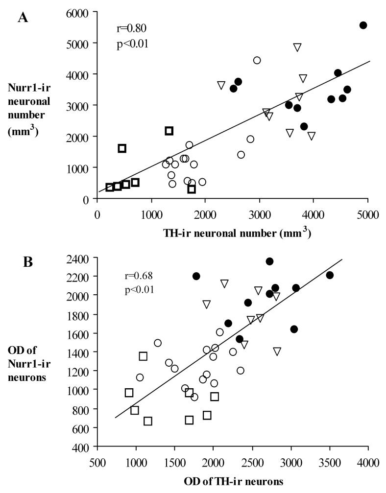 Fig. 13