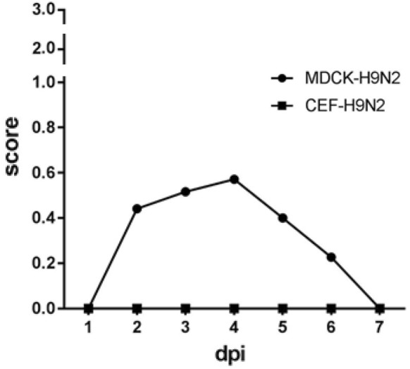 Figure 1