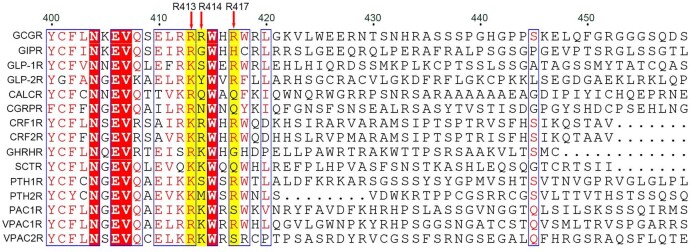 Extended Data Fig. 5