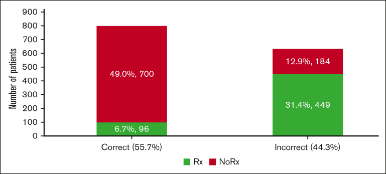 Figure 7.