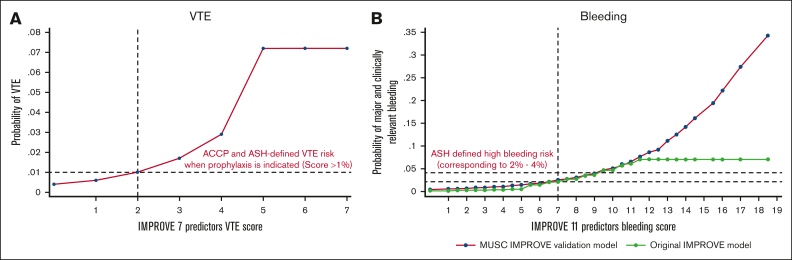 Figure 4.