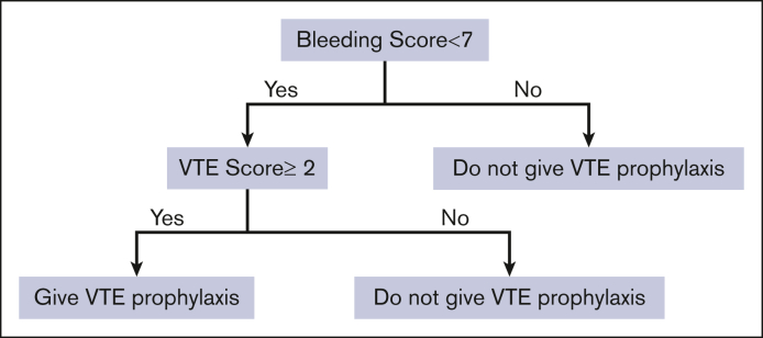 Figure 1.