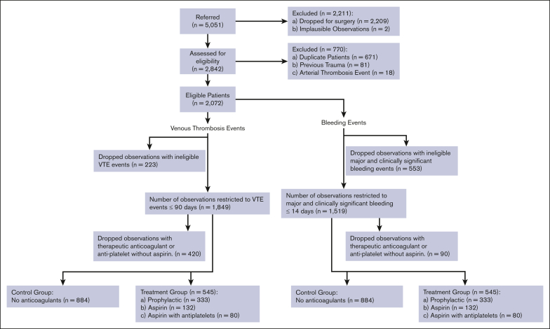 Figure 2.