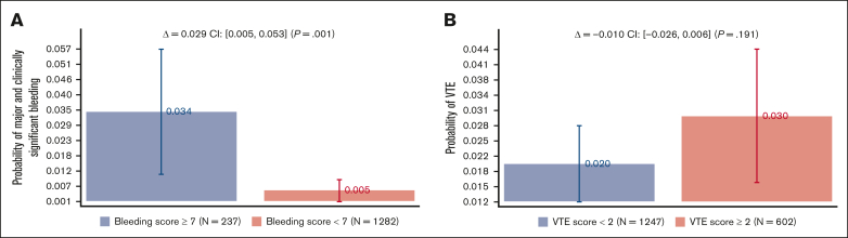 Figure 3.