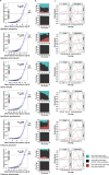 FIG 3