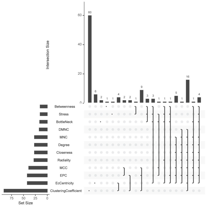 Figure 4a