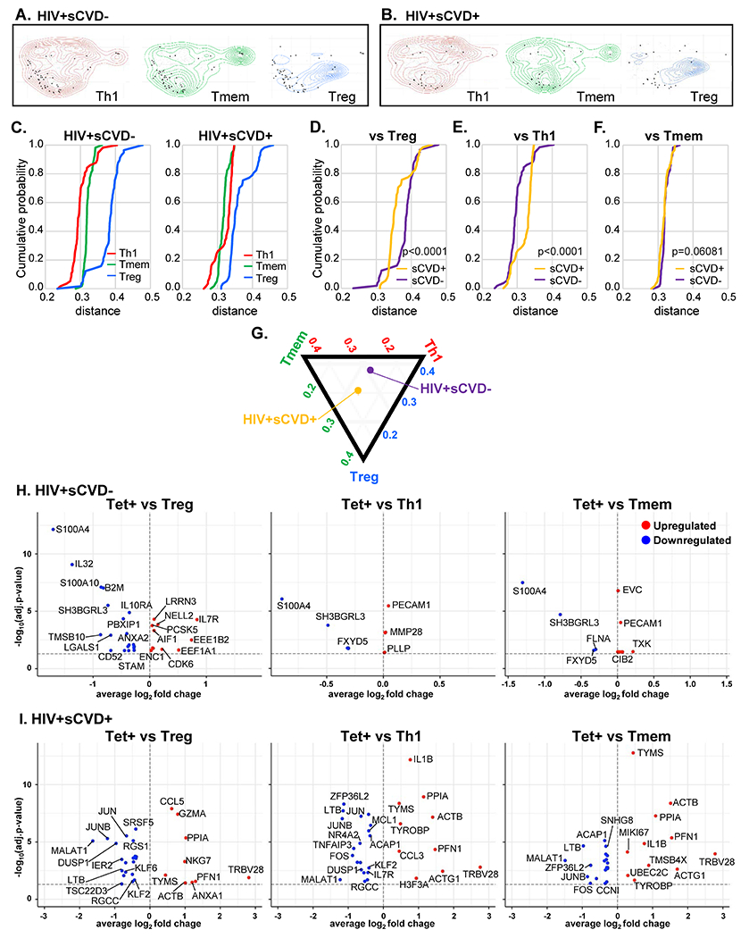 Extended Data Fig. 6