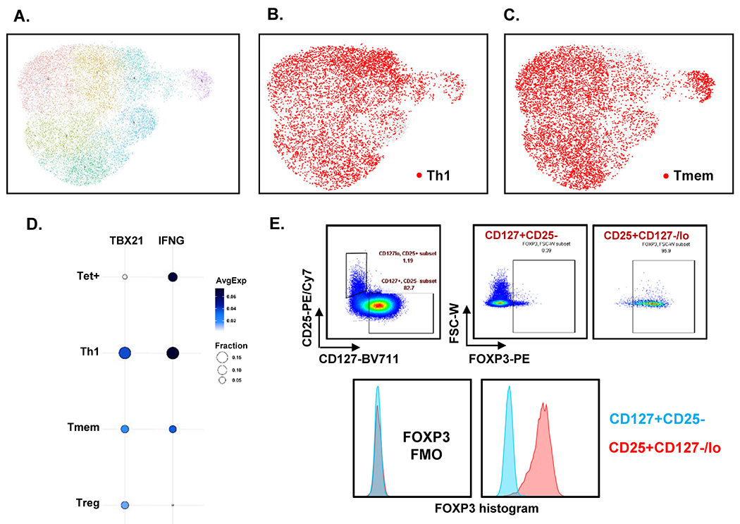 Extended Data Fig. 4.