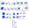 Extended Data Fig. 7.