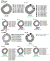 Extended Data Fig. 3.