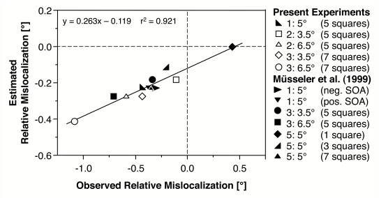 Figure 9.