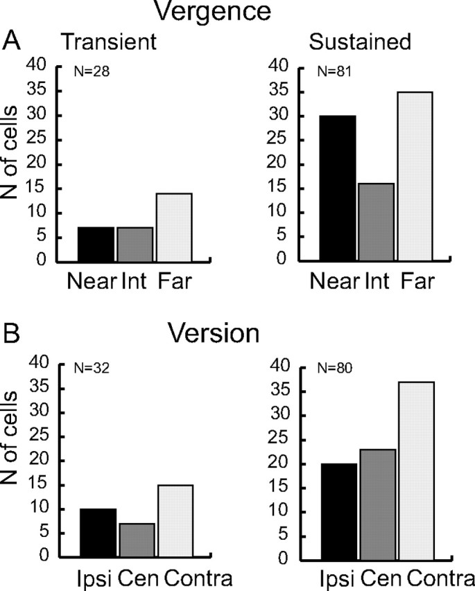 Figure 11.