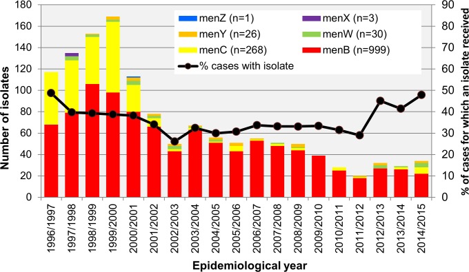 Fig 1