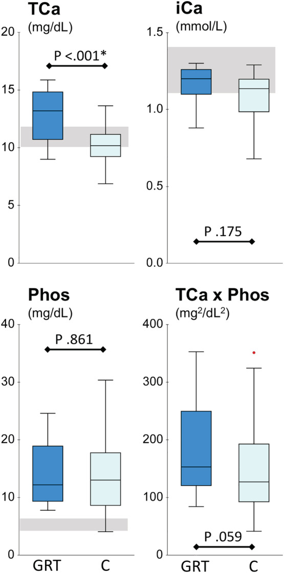 FIGURE 1