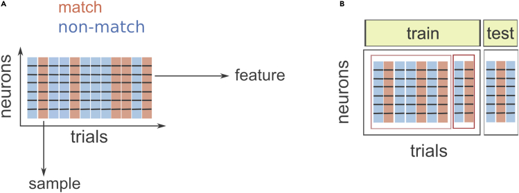 Figure 1