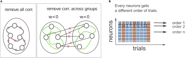 Figure 5