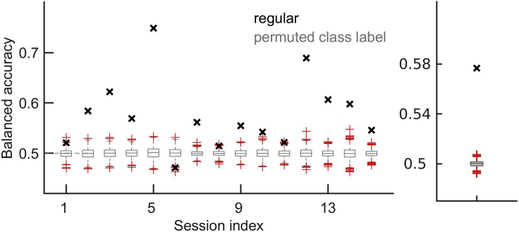 Figure 6