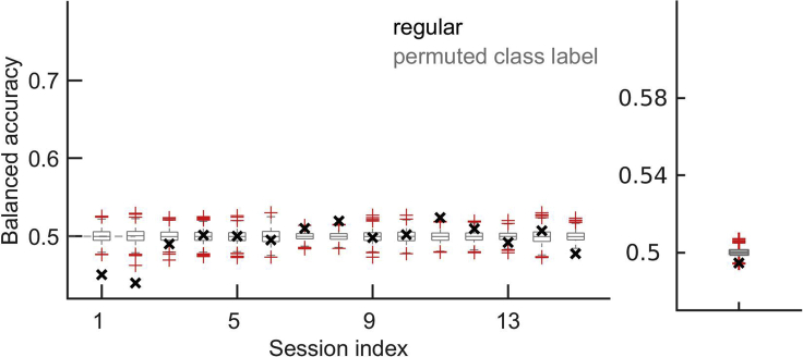 Figure 7