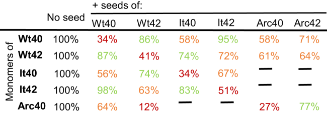 Figure 5