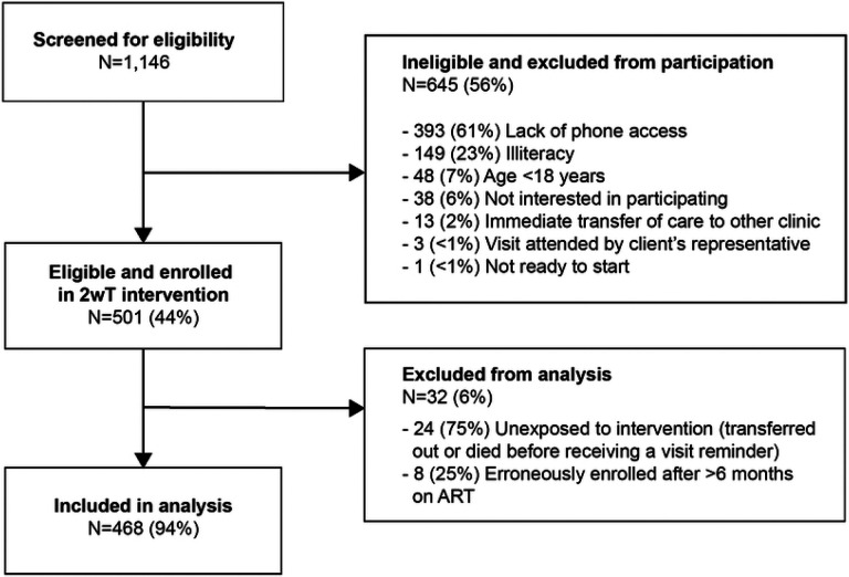 Fig 3: