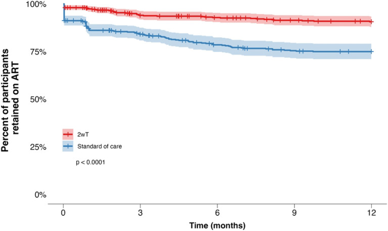 Fig 5: