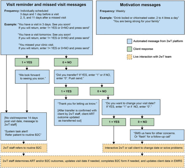 Fig 2: