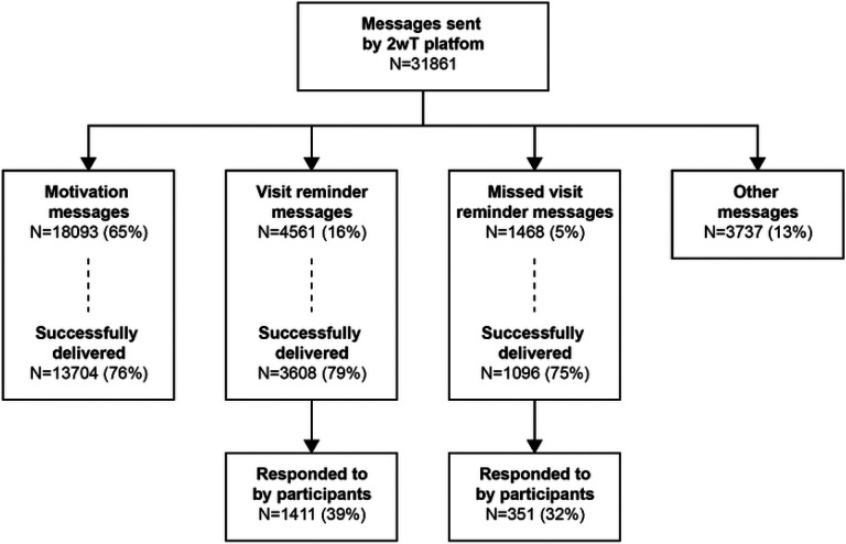 Fig 4: