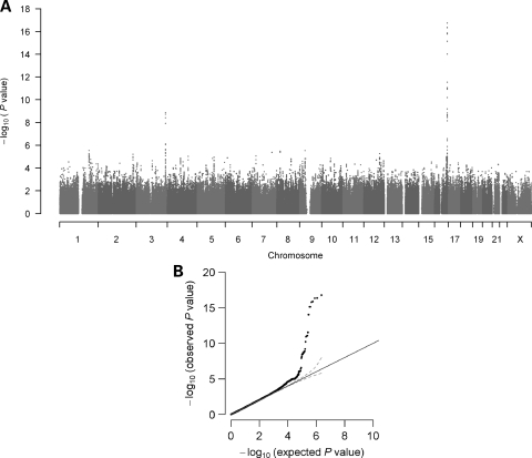 Figure 1.