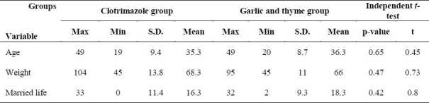 graphic file with name IJNMR-15-343-g001.jpg
