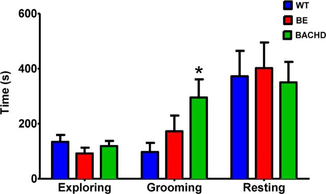 Figure 9.