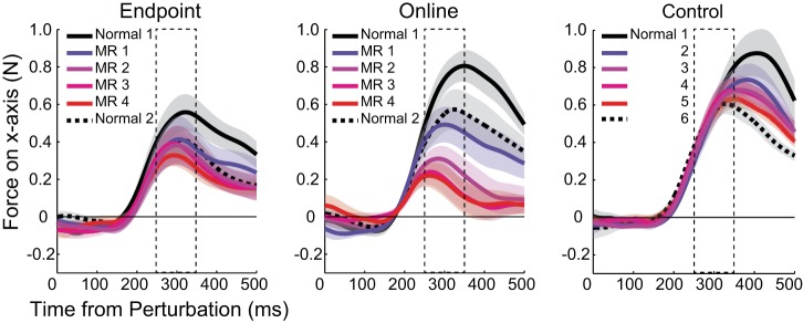 Fig. 4.