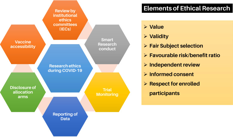 Figure 7