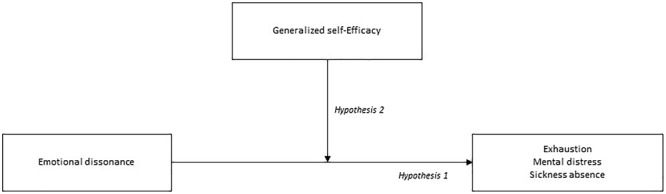 FIGURE 1