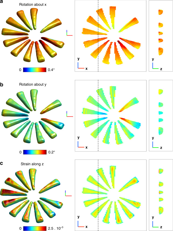 Fig. 3