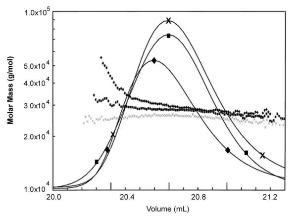 Fig.3