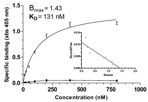 Fig.4