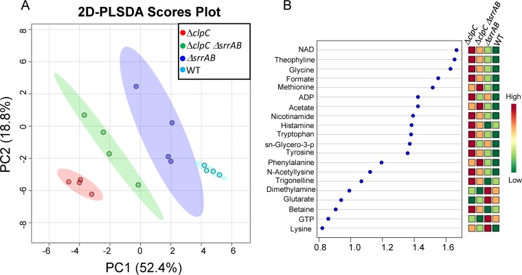 FIG 3