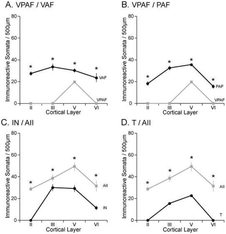 Figure 10.