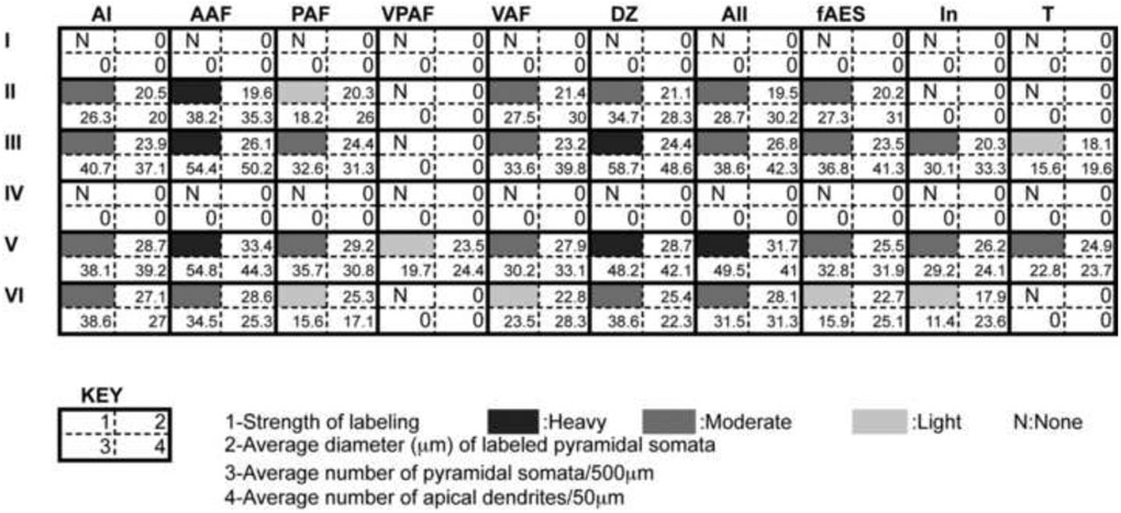 graphic file with name nihms-211891-t0018.jpg