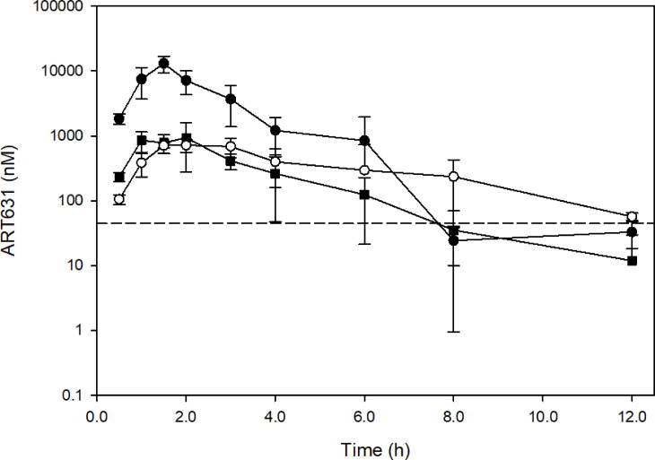 Figure 6