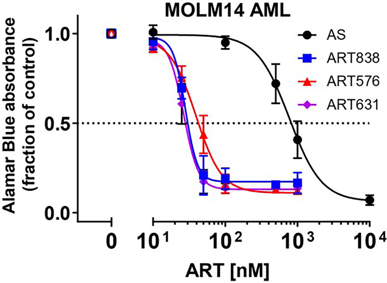 Figure 2