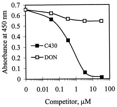 FIG. 6