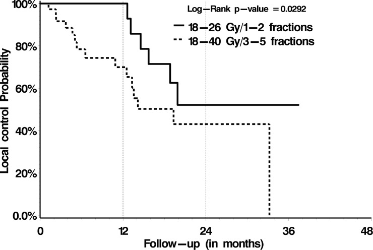 Fig. 2.