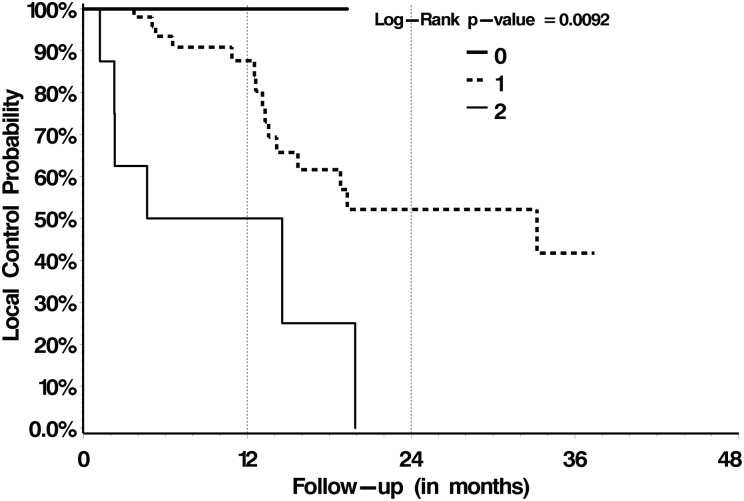 Fig. 3.