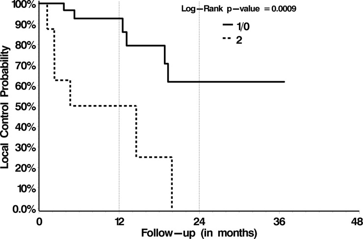 Fig. 4.