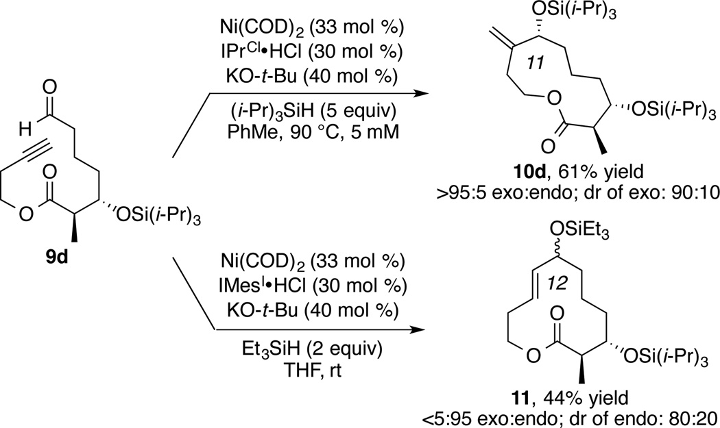 Scheme 4