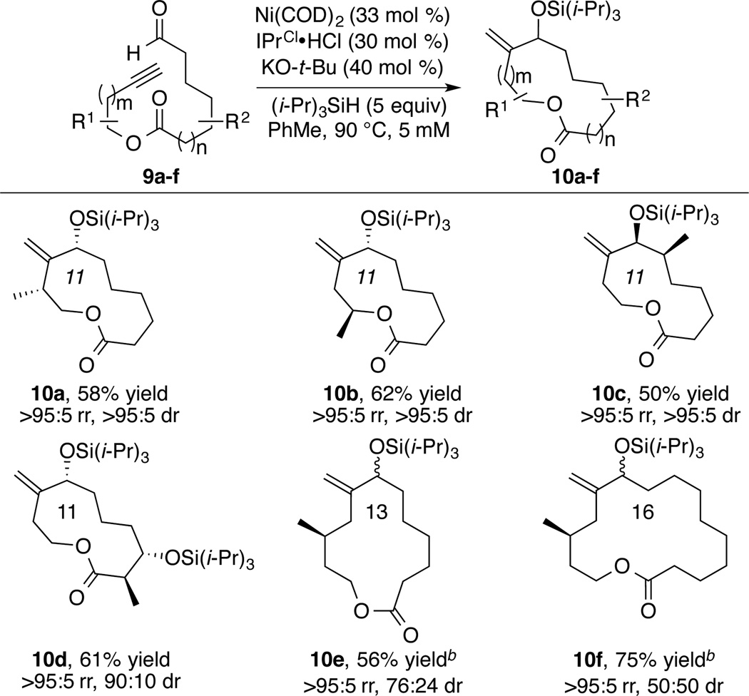 Scheme 3