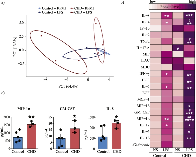 Fig. 2