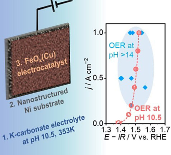 graphic file with name CSSC-16-0-g003.jpg